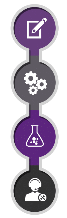 devOps_flow