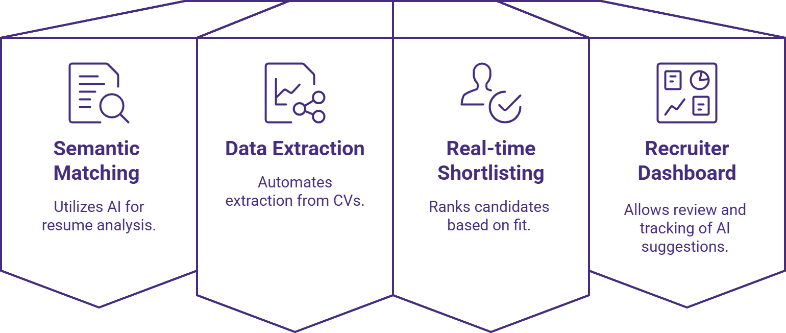 Key Features LangChain Development Service